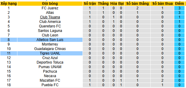 Nhận định, soi kèo Atletico San Luis vs Tigres UANL - Ảnh 4