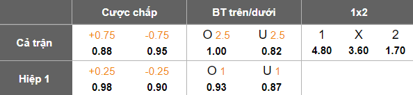Nhận định, soi kèo Derby County vs Leeds United, 19h00 ngày 11/1: Tin vào The Whites - Ảnh 4