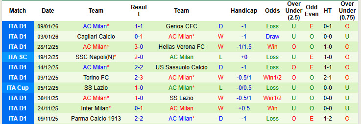 Nhận định, soi kèo Fiorentina vs AC Milan, 21h00 ngày 11/1: Duy trì áp lực - Ảnh 4