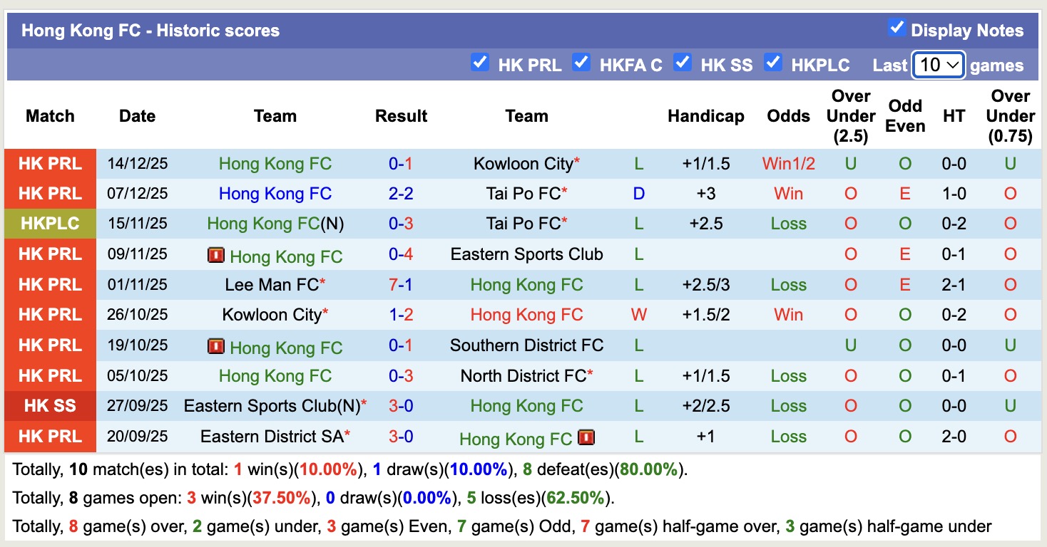 Nhận định, soi kèo Hong Kong vs Kitchee, 15h30 ngày 11/1: Kho điểm của giải - Ảnh 2