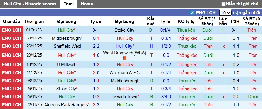 Nhận định, soi kèo Hull City vs Blackburn, 21h30 ngày 10/01: Ca khúc khải hoàn - Ảnh 3