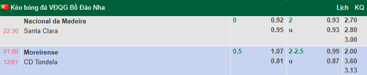 Nhận định, soi kèo Moreirense vs Tondela, 1h00 ngày 12/1: Tin vào chủ nhà - Ảnh 1