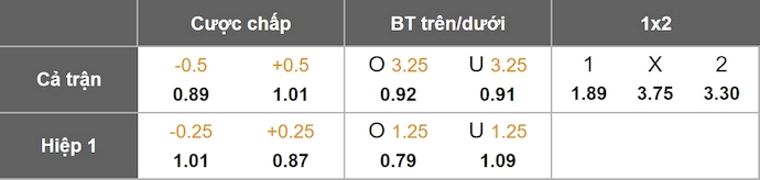 Nhận định, soi kèo MU vs Brighton, 23h30 ngày 11/1: Dễ hòa - Ảnh 10