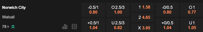 Nhận định, soi kèo Norwich vs Walsall, 21h30 ngày 11/01: Khách tạo địa chấn - Ảnh 4