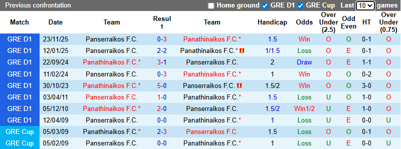 Nhận định, soi kèo Panathinaikos vs Panserraikos, 2h00 ngày 12/1: Khó có bất ngờ - Ảnh 4