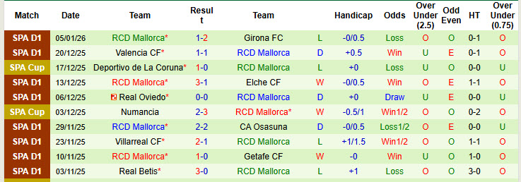 Nhận định, soi kèo Rayo Vallecano vs Mallorca, 20h00 ngày 11/1: Giải cơn khát chiến thắng - Ảnh 3