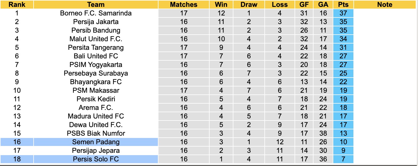Nhận định, soi kèo Semen Padang vs Persis Solo, 15h30 ngày 11/1: Những người khốn khổ - Ảnh 5