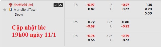 Nhận định, soi kèo Sheffield Utd vs Mansfield, 21h30 ngày 11/1: Nhọc nhằn đi tiếp - Ảnh 5