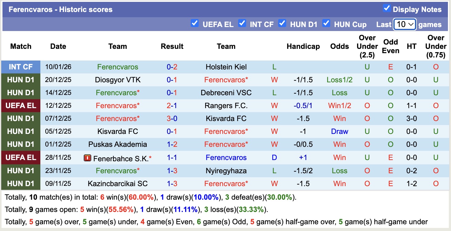 Nhận định, soi kèo SK Rapid Wien vs Ferencvaros, 19h00 ngày 12/1: Đòi món nợ xưa - Ảnh 2