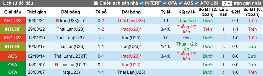 Nhận định, soi kèo U23 Thái Lan vs U23 Iraq, 21h00 ngày 11/01: Đánh bại