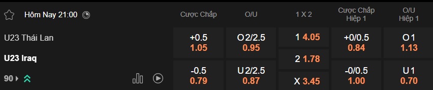 Nhận định, soi kèo U23 Thái Lan vs U23 Iraq, 21h00 ngày 11/01: Đánh bại