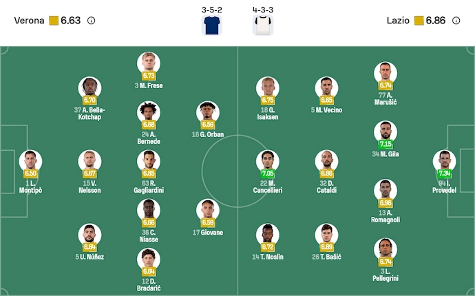 Nhận định, soi kèo Verona vs Lazio, 0h00 ngày 12/1: Khó cho chủ nhà - Ảnh 7