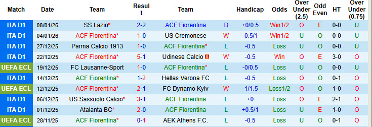 Siêu máy tính dự đoán Fiorentina vs AC Milan, 21h00 ngày 11/1 - Ảnh 2