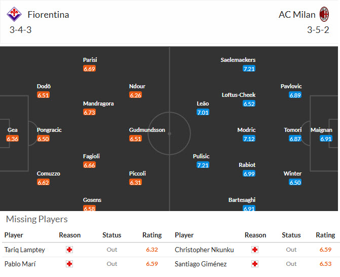 Siêu máy tính dự đoán Fiorentina vs AC Milan, 21h00 ngày 11/1 - Ảnh 5