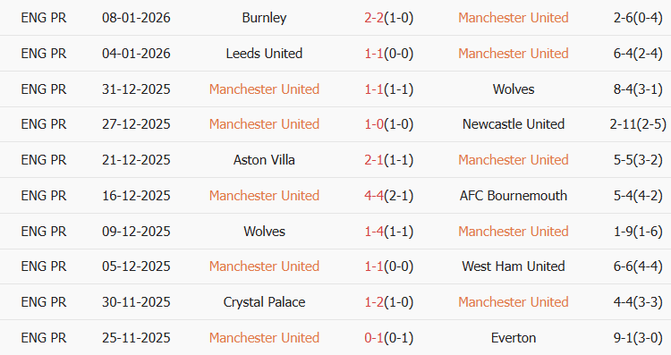 Soi kèo góc MU vs Brighton, 23h30 ngày 11/01 - Ảnh 1