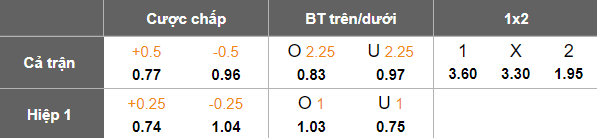 Nhận định, soi kèo Al Arabi vs Al Jabalain, 19h30 ngày 12/1: Lại hòa? - Ảnh 5