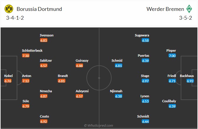 Nhận định, soi kèo Dortmund vs Bremen, 2h30 ngày 14/1: Chiến thắng khó nhằn - Ảnh 7