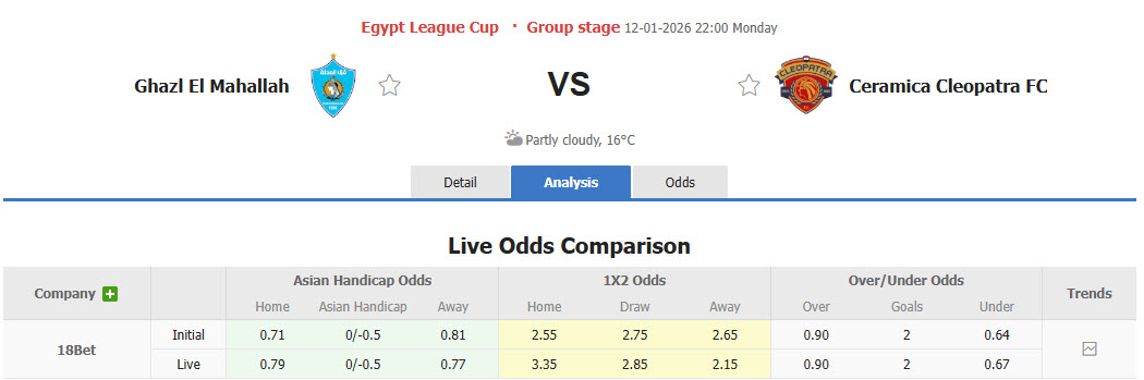 Nhận định, soi kèo Ghazl El Mahalla vs Ceramica Cleopatra, 22h00 ngày 12/1: Trận đấu thủ tục - Ảnh 1