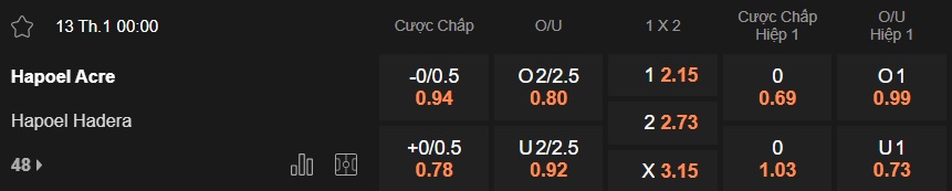 Nhận định, soi kèo Hapoel Acre vs Hapoel Hadera, 00h00 ngày 13/01: Dìm khách xuống đáy - Ảnh 5