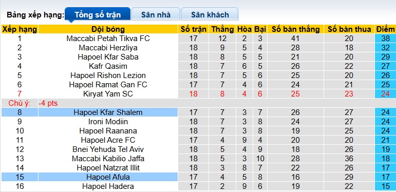 Nhận định, soi kèo Hapoel Afula vs Hapoel Kfar Shalem, 00h00 ngày 13/01: Chia điểm - Ảnh 1