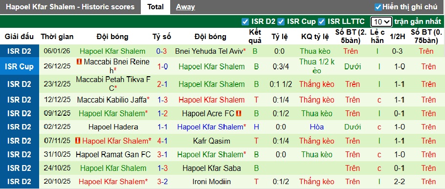 Nhận định, soi kèo Hapoel Afula vs Hapoel Kfar Shalem, 00h00 ngày 13/01: Chia điểm - Ảnh 3