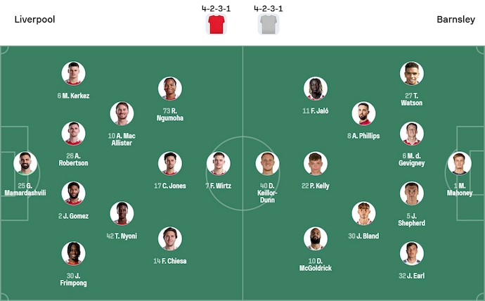 Nhận định, soi kèo Liverpool vs Barnsley, 2h45 ngày 13/1: Đè bẹp đối thủ - Ảnh 6