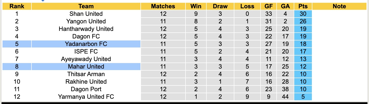 Nhận định, soi kèo Mahar United vs Yadanarbon, 16h30 ngày 13/1: Đòi nợ - Ảnh 4