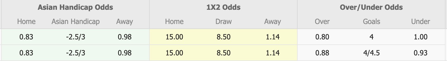 Nhận định, soi kèo Rakhine United vs Yangon United, 16h30 ngày 12/1: Tưng bừng bắn phá - Ảnh 5