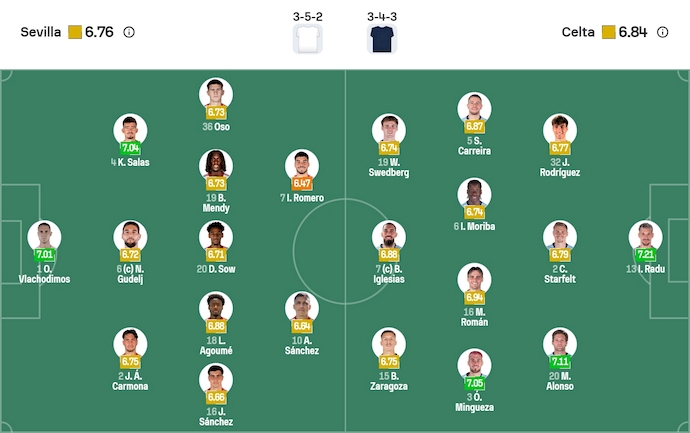 Nhận định, soi kèo Sevilla vs Celta Vigo, 3h00 ngày 13/1: Chủ nhà sa sút - Ảnh 7
