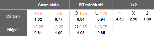 Nhận định, soi kèo Shams Azar vs Tractor, 19h00 ngày 12/1: Khó tin cửa dưới - Ảnh 4