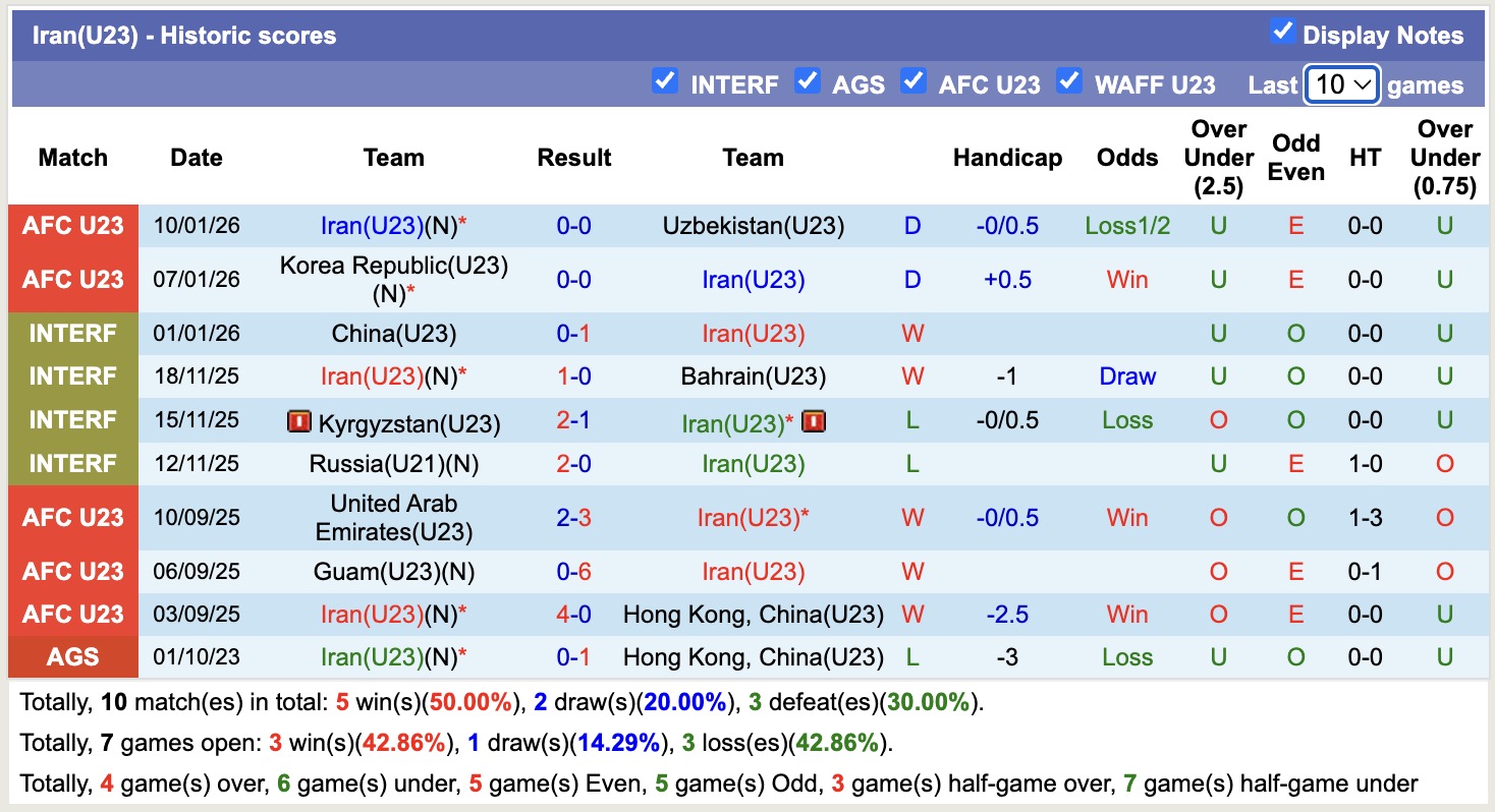 Nhận định, soi kèo U23 Iran vs U23 Lebanon, 18h30 ngày 13/1: Sáng cửa dưới - Ảnh 2