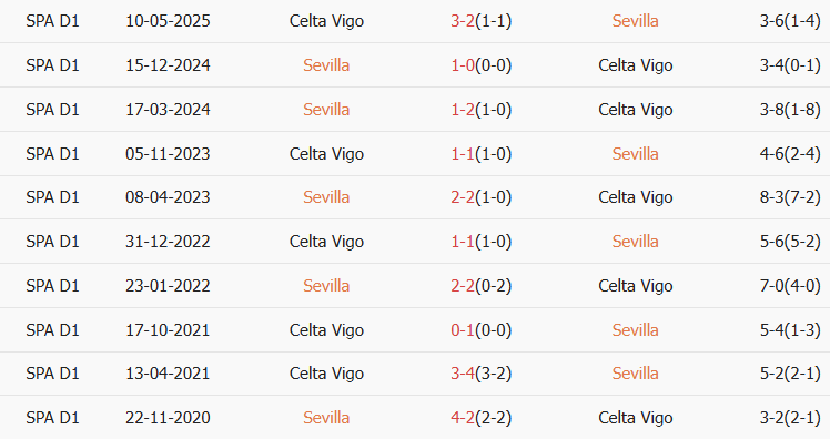 Soi kèo góc Sevilla vs Celta Vigo, 03h00 ngày 13/01 - Ảnh 3
