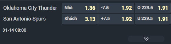   Nhận định b&oacute;ng rổ Oklahoma City Thunder vs San Antonio Spurs, 08h00 ng&agrave;y 14/1: Trả th&ugrave; khắc tinh - Ảnh 2