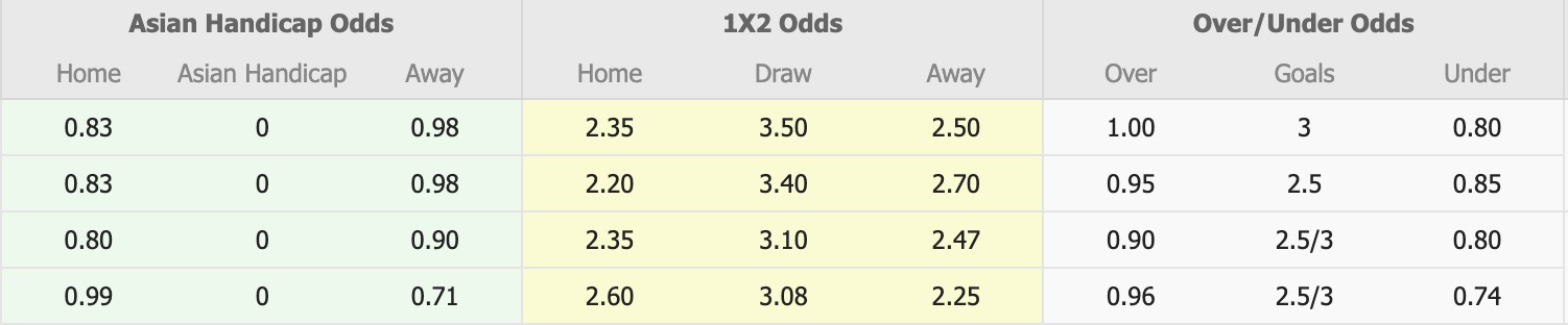 Nhận định, soi kèo Ayeyawady United vs ISPE, 16h00 ngày 13/1: Tin tưởng ISPE - Ảnh 5