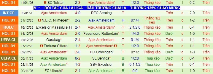 Nhận định, soi kèo AZ Alkmaar vs Ajax - Ảnh 2
