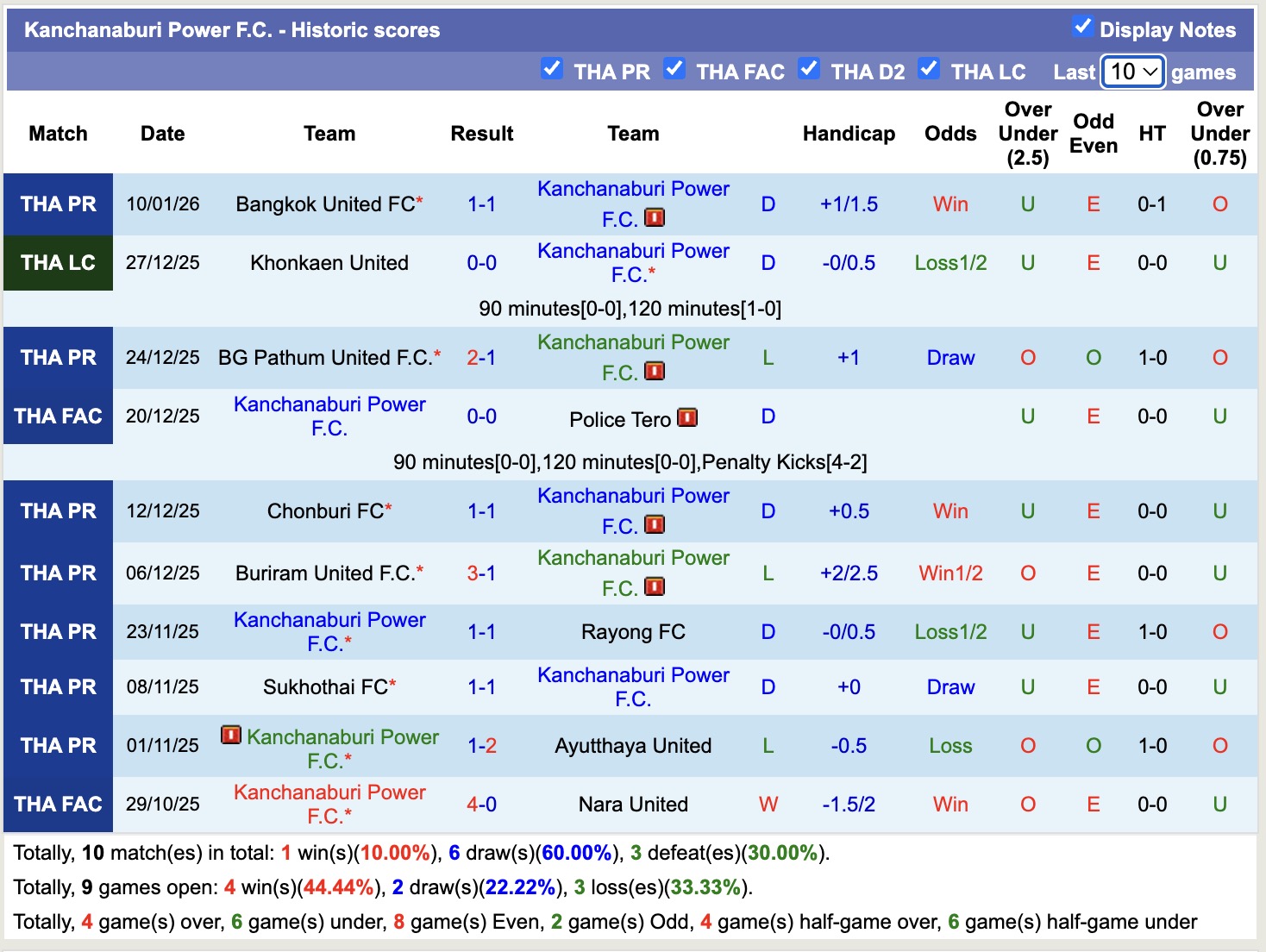 Nhận định, soi kèo Bangkok United vs Kanchanaburi Power, 18h00 ngày 14/1: Thể hiện đẳng cấp - Ảnh 2