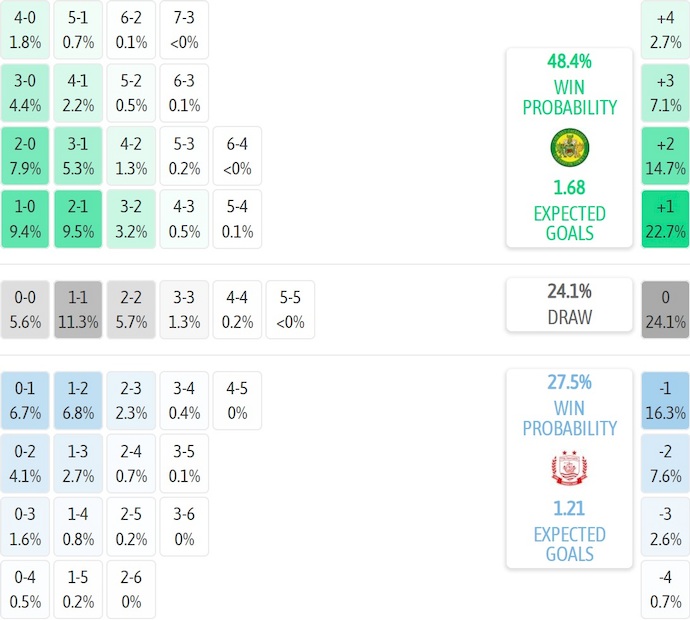 Nhận định, soi kèo Caernarfon vs Connah's Quay, 2h45 ngày 14/1: Khẳng định vị thế - Ảnh 6