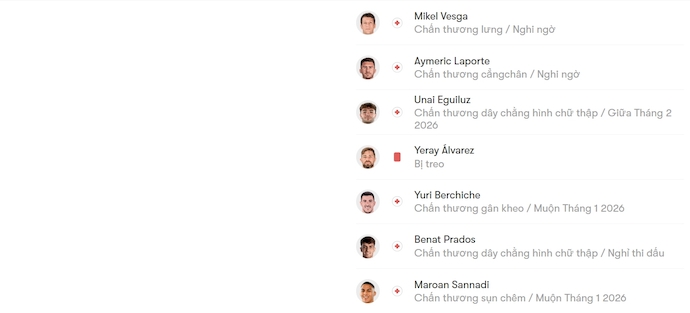 Nhận định, soi kèo Cultural Leonesa vs Athletic Bilbao, 3h00 ngày 14/1: Khó cho khách - Ảnh 5