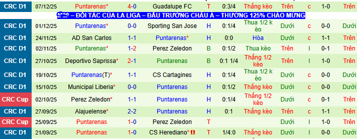Nhận định, soi kèo Deportivo Saprissa vs Puntarenas - Ảnh 2