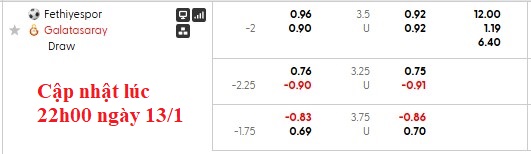 Nhận định, soi kèo Fethiyespor vs Galatasaray, 0h30 ngày 14/1: Thắng là được - Ảnh 5