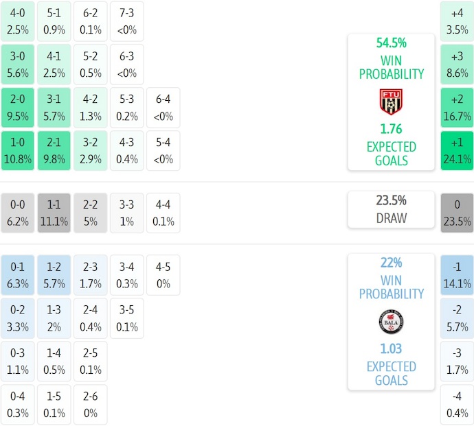 Nhận định, soi kèo Flint Town vs Bala Town, 2h45 ngày 14/1: Cơ hội cho chủ nhà - Ảnh 6
