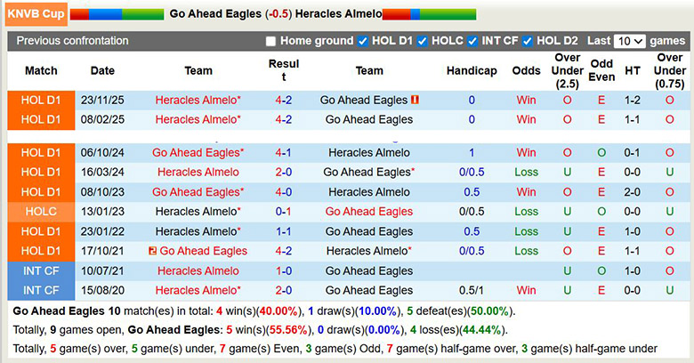 Nhận định, soi kèo Go Ahead Eagles vs Heracles Almelo, 2h ngày 15/1: Bất ngờ - Ảnh 1