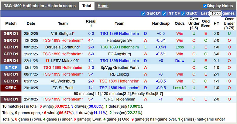Nhận định, soi kèo Hoffenheim vs Monchengladbach, 2h30 ngày 15/1: Tưng bừng - Ảnh 2