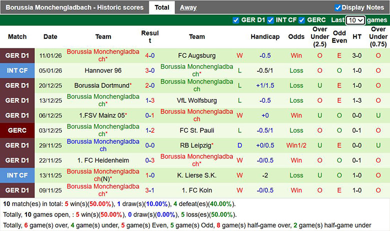 Nhận định, soi kèo Hoffenheim vs Monchengladbach, 2h30 ngày 15/1: Tưng bừng - Ảnh 3