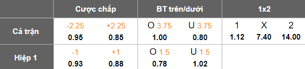 Nhận định, soi kèo Istanbul BB vs Boluspor, 19h30 ngày 13/1: Bất ngờ? - Ảnh 5