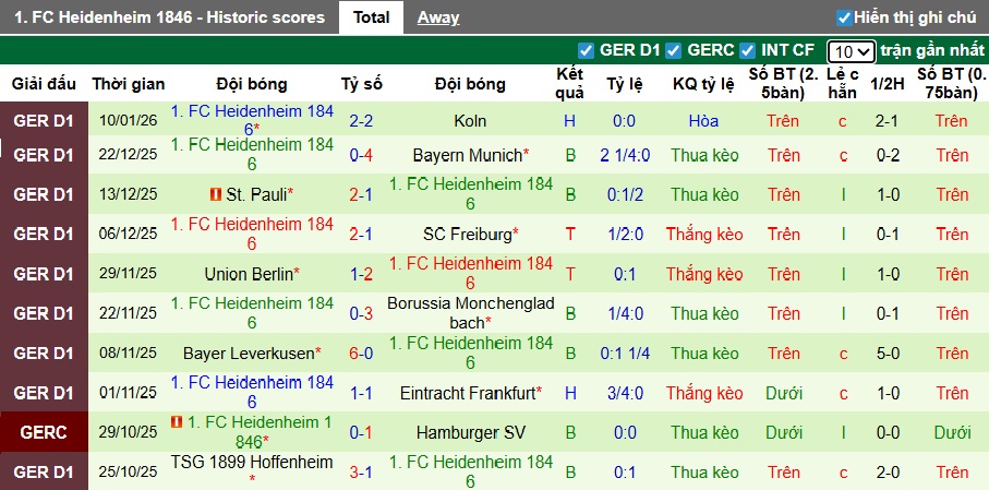 Nhận định, soi kèo Mainz vs Heidenheim, 02h30 ngày 14/01: Chung kết ngược - Ảnh 3