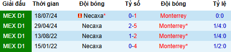 Nhận định, soi kèo Necaxa vs Monterrey - Ảnh 1