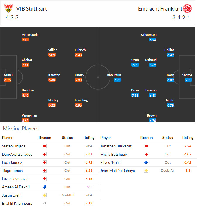 Nhận định, soi kèo Stuttgart vs Frankfurt, 00h30 ngày 14/1: Bước đi mạnh mẽ - Ảnh 5
