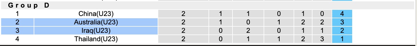 Nhận định, soi kèo U23 Iraq vs U23 Úc, 18h30 ngày 14/1: Căng như dây đàn - Ảnh 6