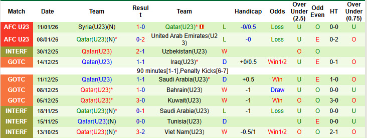 Nhận định, soi kèo U23 Nhật Bản vs U23 Qatar, 23h30 ngày 13/1: Trận đấu một chiều - Ảnh 3